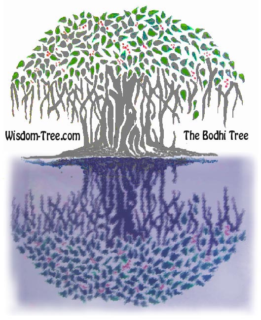 The 
Bodhi-Tree Logo