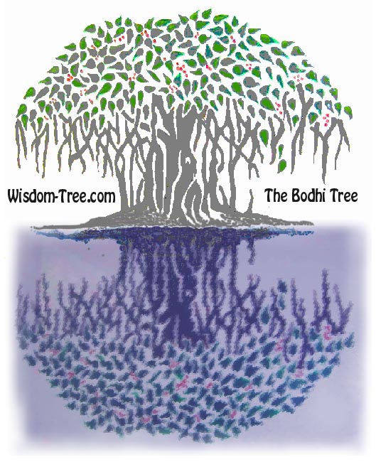 The Bodhi-tree  Logo